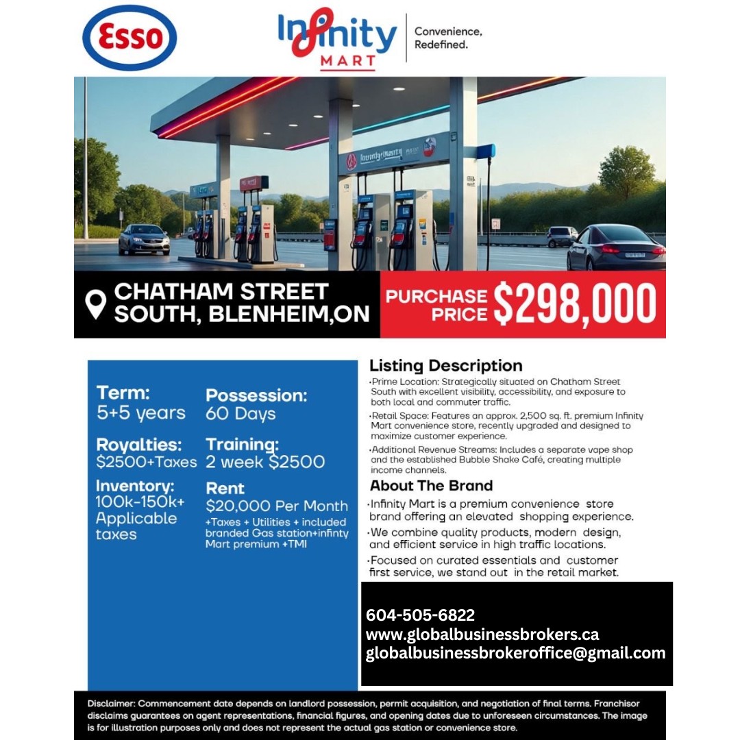 Gas Station & Premium Retail Complex in Prime Blenheim Location
